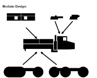 Novan Transport Modular Design.png