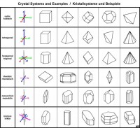 Crystal Structure and Crystal System 2.jpg