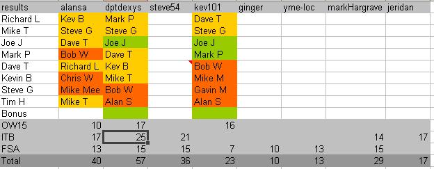 fantasy-ow15-results.PNG