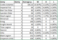 table ECC 2017.png