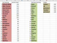 results eec 2018.png